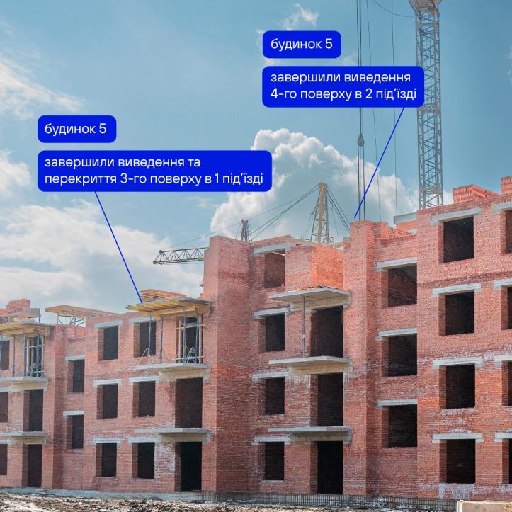 ЖК Містечко Південне
