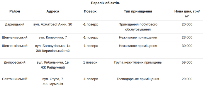 Київміськбуд