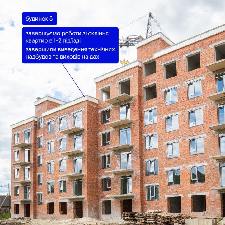 ЖК Містечко Південне