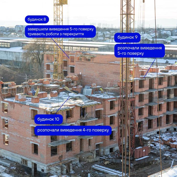 ЖК Містечко Південне