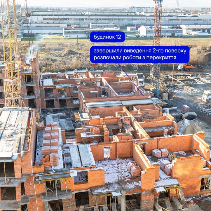 ЖК Містечко Південне