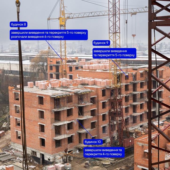 ЖК Містечко Південне