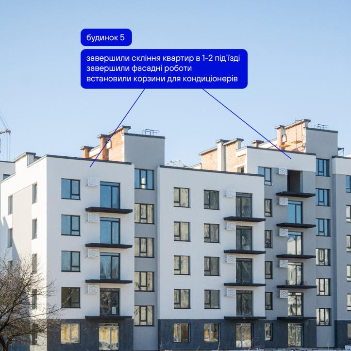 ЖК Містечко Південне