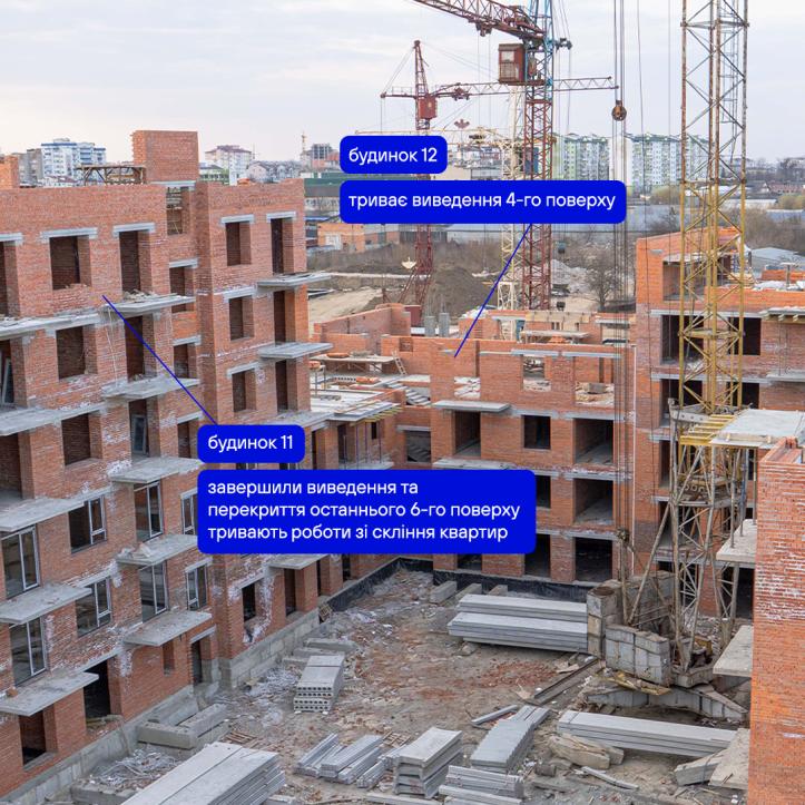 ЖК Містечко Південне