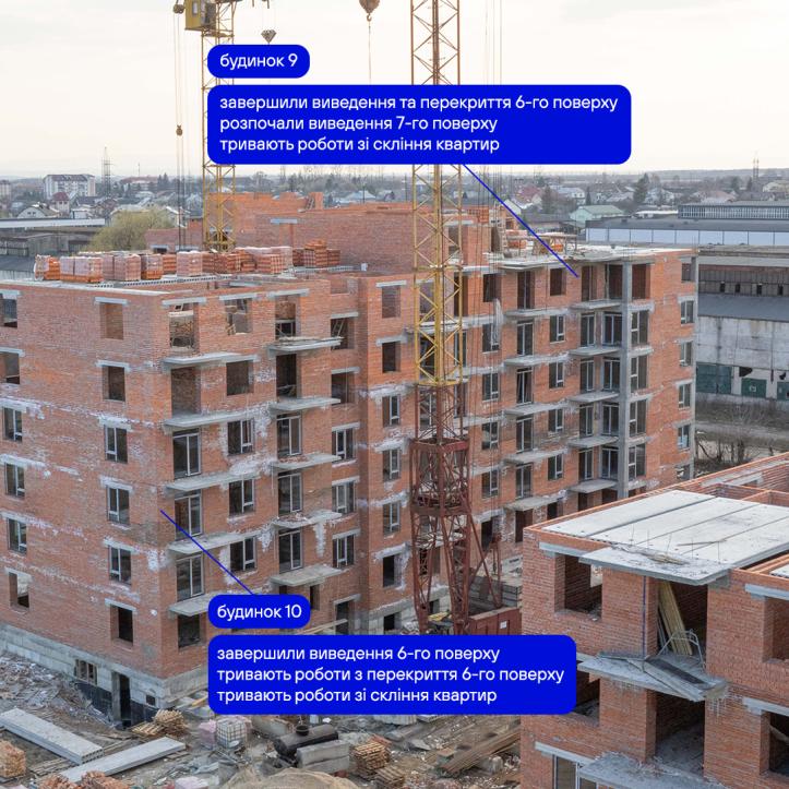 ЖК Містечко Південне