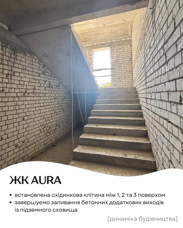 ЖК Aura
