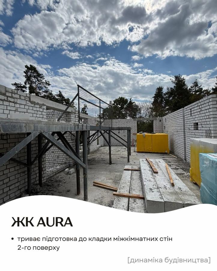 ЖК Aura