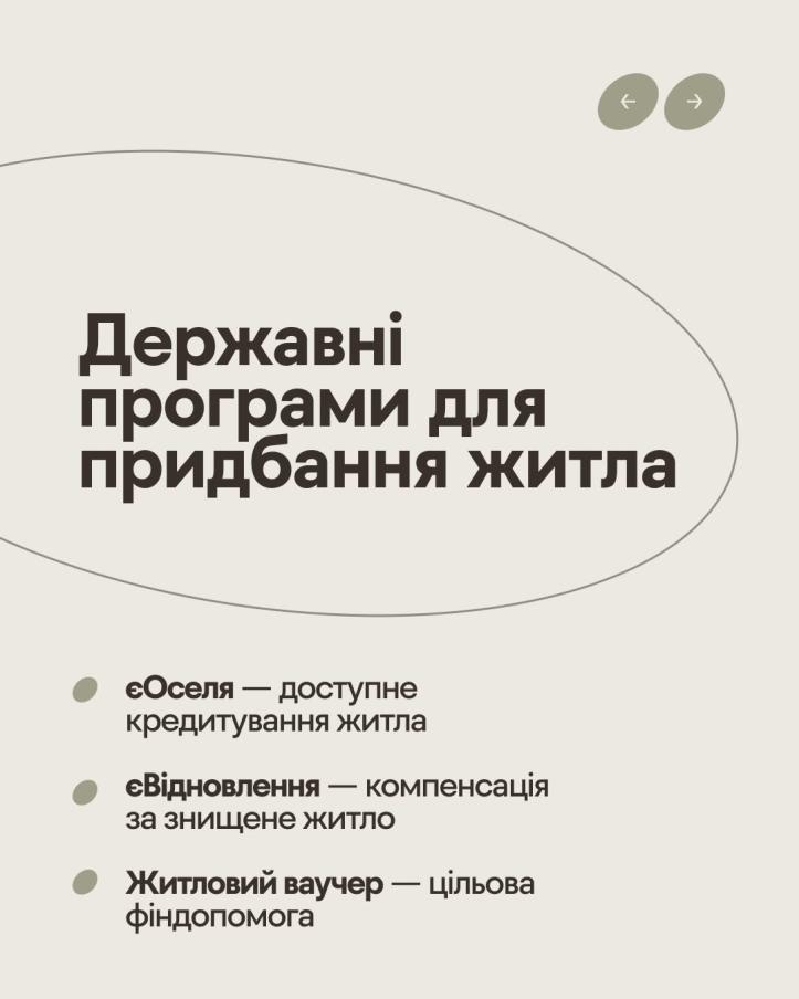 ЖК Свідомі