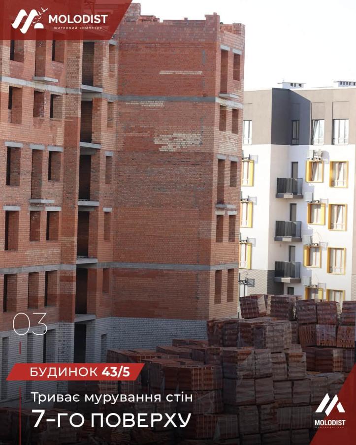 ЖК Молодість
